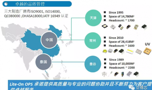 LITE-ON推出用于消毒应用的全球最高功率UVC LED“W35”