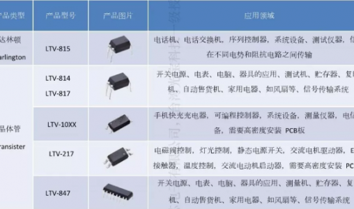 世界各知名光耦替换表以及应用