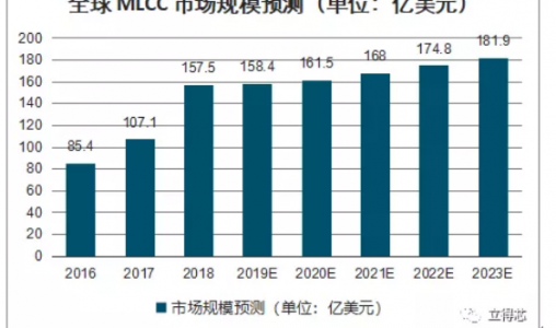 疫情之下 ，安有完卵？光耦竟然也缺货？